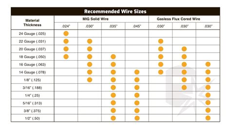 flux cored wire welding sheet metal|welding wire size chart.